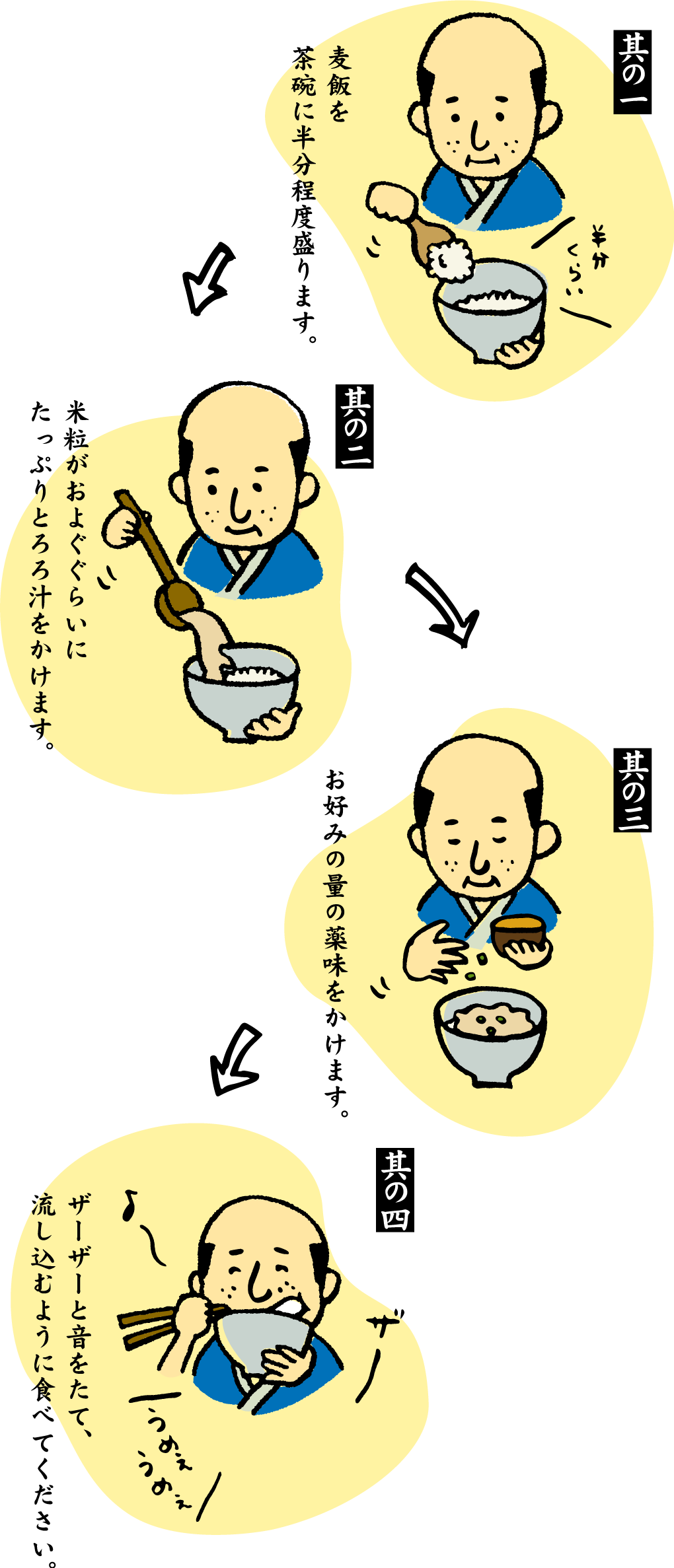 とろろのおいしい食べ方図